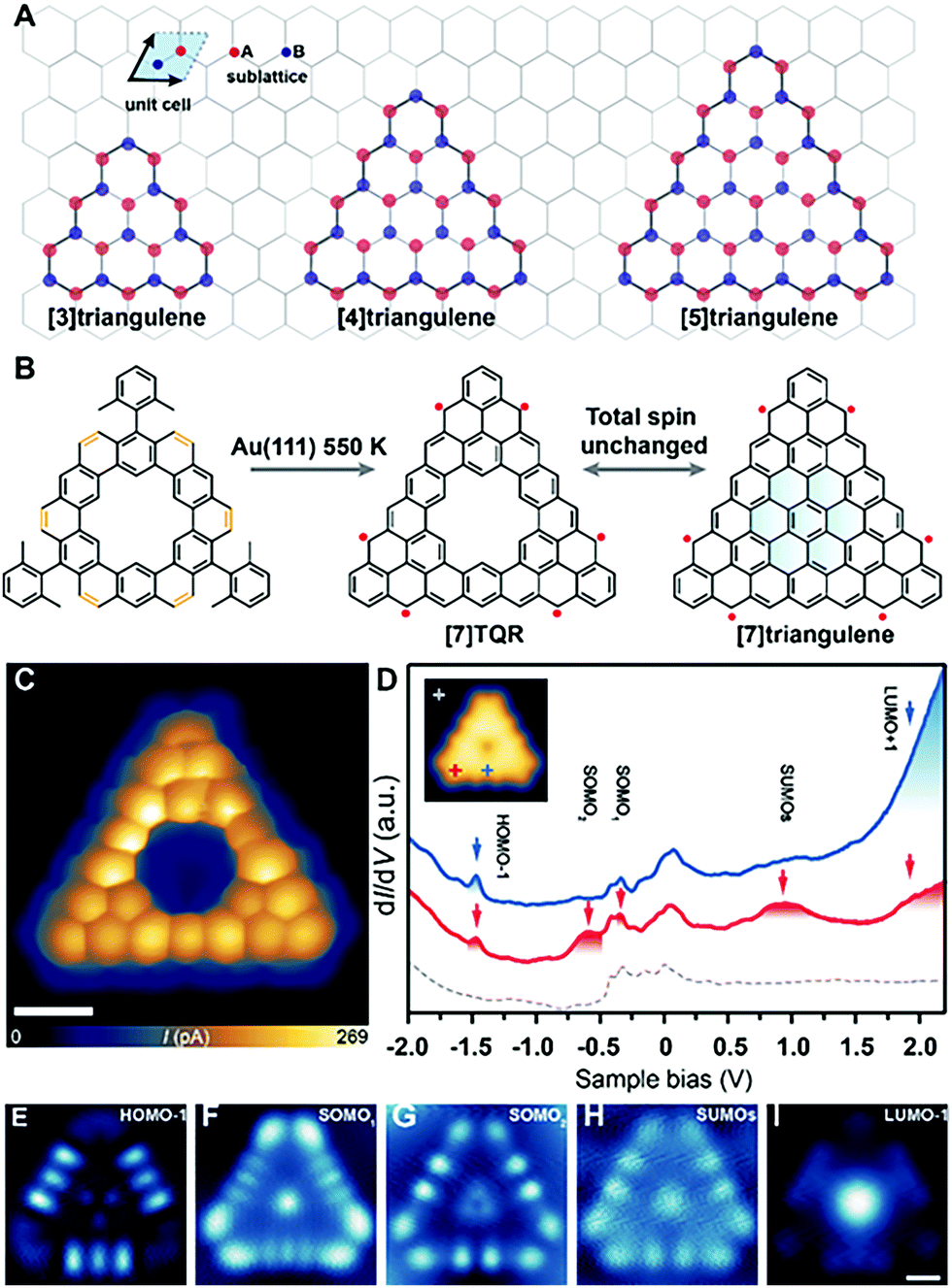 On Surface Synthesis Of Graphene Nanostructures With P Magnetism Chemical Society Reviews Rsc Publishing Doi 10 1039 D0csj