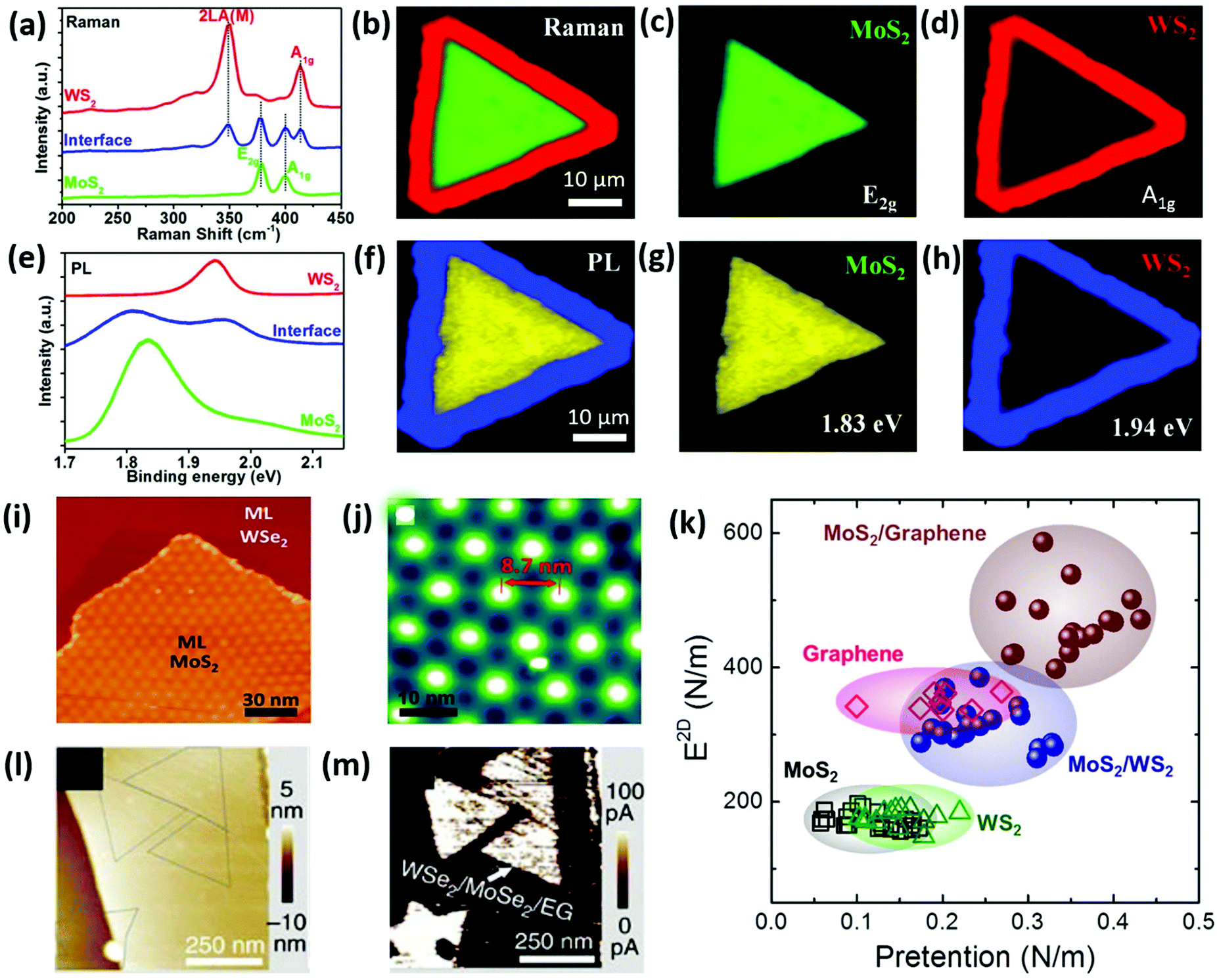 Interface chemistry of two-dimensional heterostructures