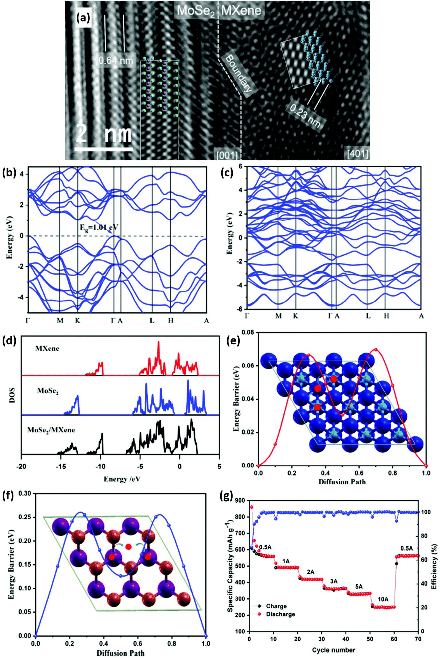 Interface chemistry of two-dimensional heterostructures