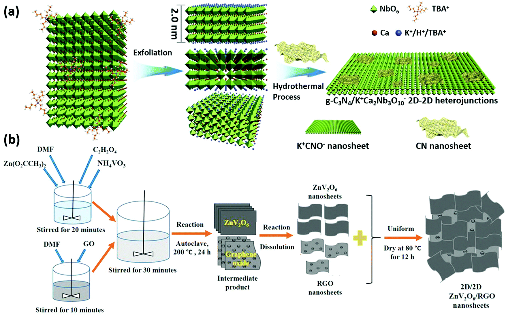 Interface chemistry of two-dimensional heterostructures