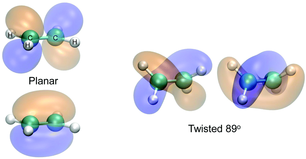 Replacing hybrid density functional theory motivation and recent