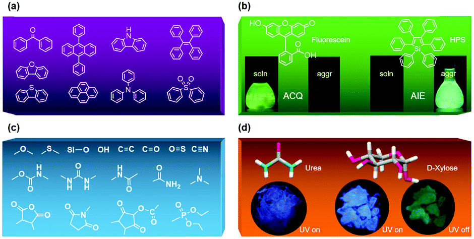 Nonconventional luminophores: characteristics, advancements and