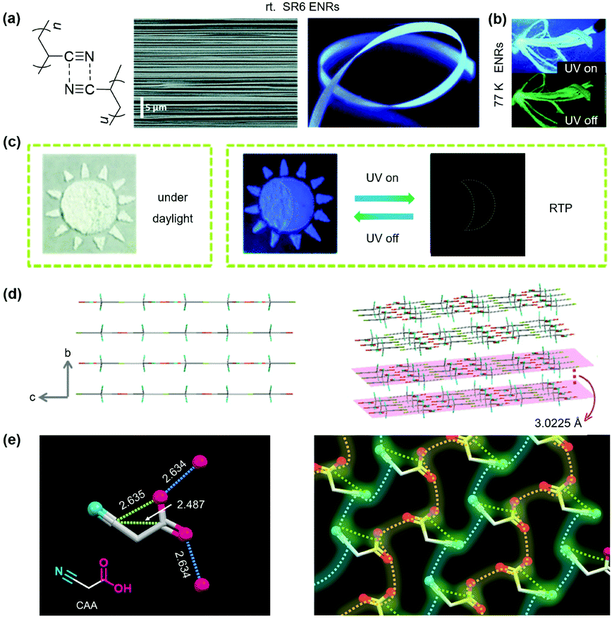 Nonconventional luminophores: characteristics, advancements and