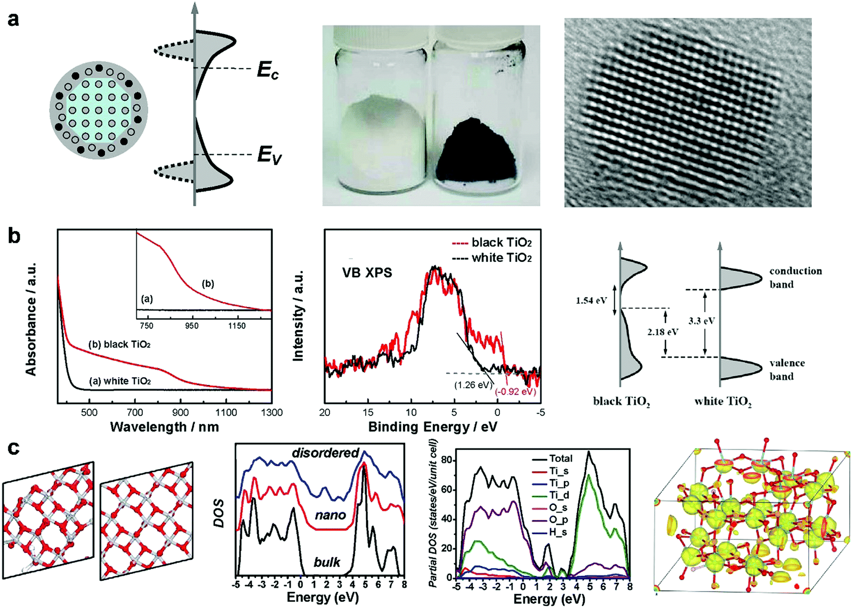 1+1「 HOW LOW CAN I GO」CD Amorphous inorganic semiconductors for the development of