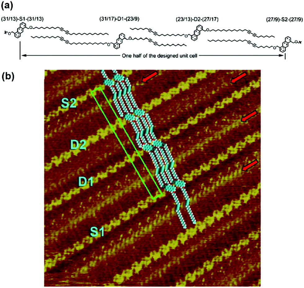 Periodic nanostructures: preparation, properties and