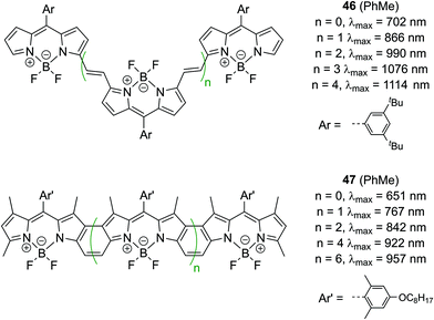 Near Infrared Dyes For Two Photon Absorption In The Short Wavelength Infrared Strategies Towards Optical Power Limiting Chemical Society Reviews Rsc Publishing Doi 10 1039 D0cs01221a Near Infrared Dyes For Two Photon Absorption In The Short Wavelength Infrared Strategies Towards Optical Power Limiting Chemical Society Reviews Rsc Publishing Doi 10 1039 D0cs01221a