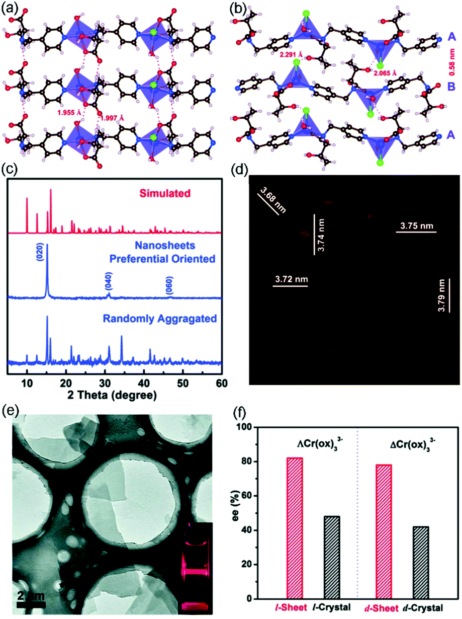 Homochiral Metal Anic Frameworks For Enantioseparation Chemical Society Reviews Rsc Publishing Doi 10 1039 D0cs01236j