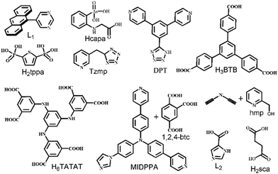 ヴェルサーチ Homochiral metal–organic frameworks for enantioseparation