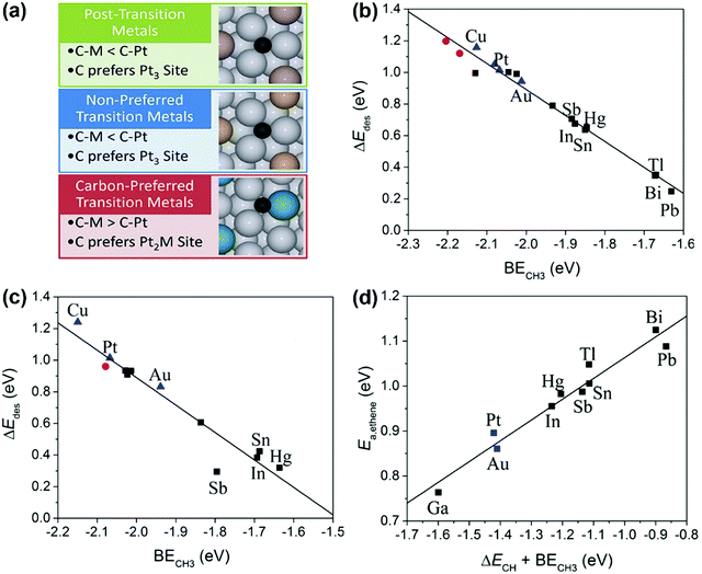 C H Bond Activation In Light Alkanes A Theoretical Perspective Chemical Society Reviews Rsc Publishing Doi 10 1039 D0csa