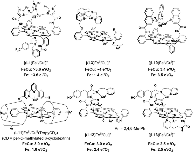 Molecular Understanding Of Heteronuclear Active Sites In Heme Copper Oxidases Nitric Oxide Reductases And Sulfite Reductases Through Biomimetic Mode Chemical Society Reviews Rsc Publishing Doi 10 1039 D0csa