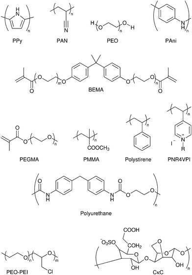 Dye-sensitized solar cells strike back - Chemical Society Reviews (RSC  Publishing) DOI:10.1039/D0CS01336F