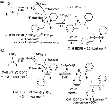 Comprehensive Insights Into Synthetic Nitrogen Fixation Assisted By Molecular Catalysts Under Ambient Or Mild Conditions Chemical Society Reviews Rsc Publishing Doi 10 1039 D0cs01341b