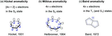 Heavier Element Containing Aromatics Of 4 N 2 Electron Systems Chemical Society Reviews Rsc Publishing Doi 10 1039 D0csd