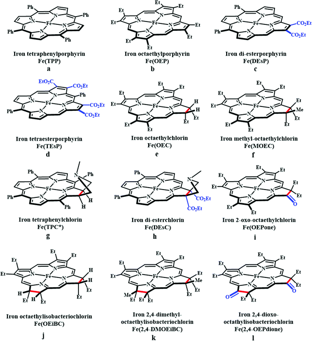 Biochemical And Artificial Pathways For The Reduction Of Carbon Dioxide Nitrite And The Competing Proton Reduction Effect Of 2 Nd Sphere Interaction Chemical Society Reviews Rsc Publishing Doi 10 1039 D0cs01405b