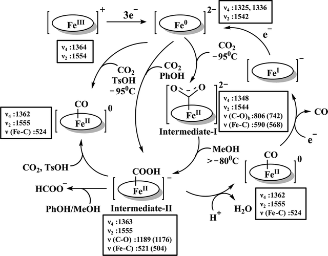 Biochemical And Artificial Pathways For The Reduction Of Carbon Dioxide Nitrite And The Competing Proton Reduction Effect Of 2 Nd Sphere Interaction Chemical Society Reviews Rsc Publishing Doi 10 1039 D0csb