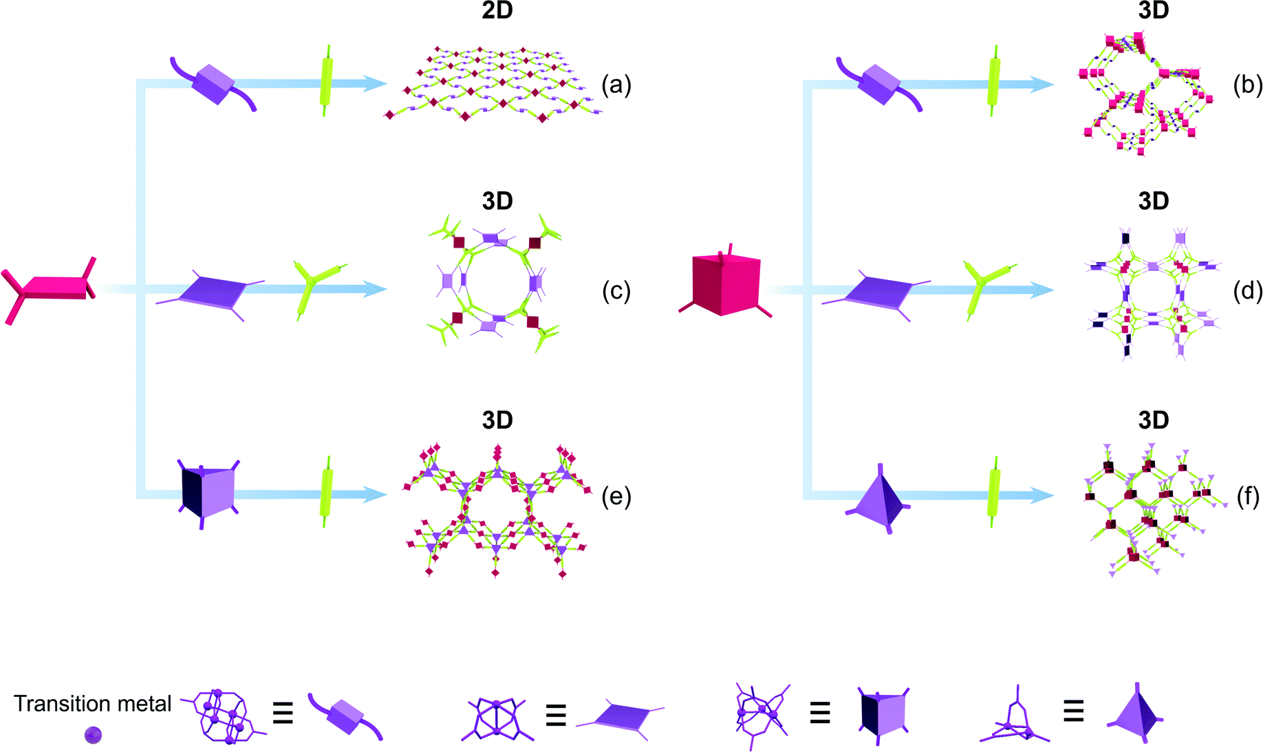 Structural Diversity of Copper(I) Cluster-Based Coordination Polymers with  Pyrazine-2-thiol Ligand