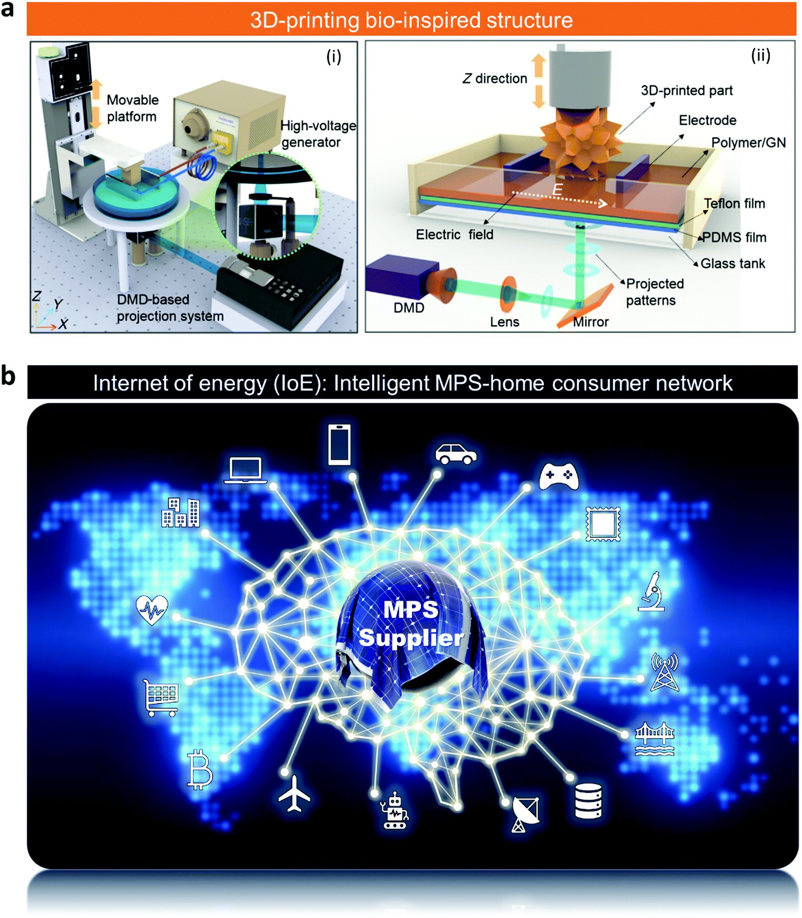 Bio-inspired strategies for next-generation perovskite solar