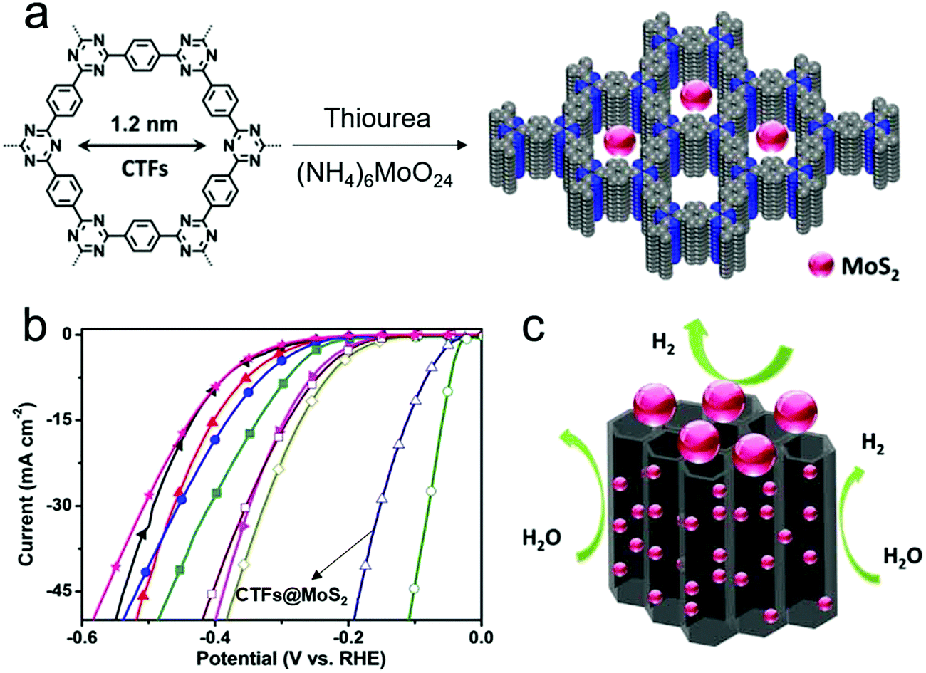Macroscopic covalent organic framework architectures for water