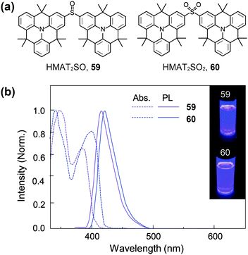 Electroluminescent materials toward near ultraviolet region