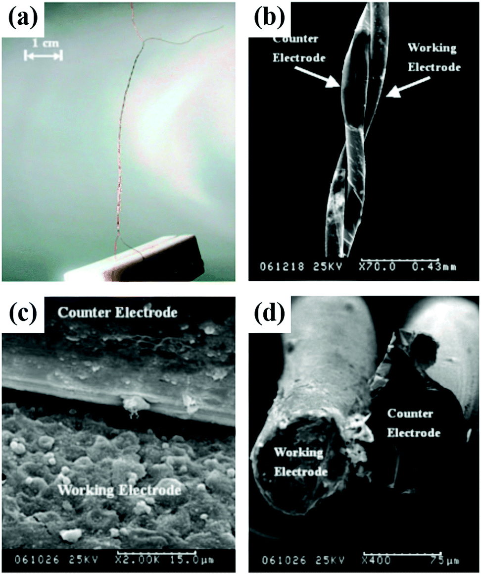 Smart fibers for energy conversion and storage - Chemical