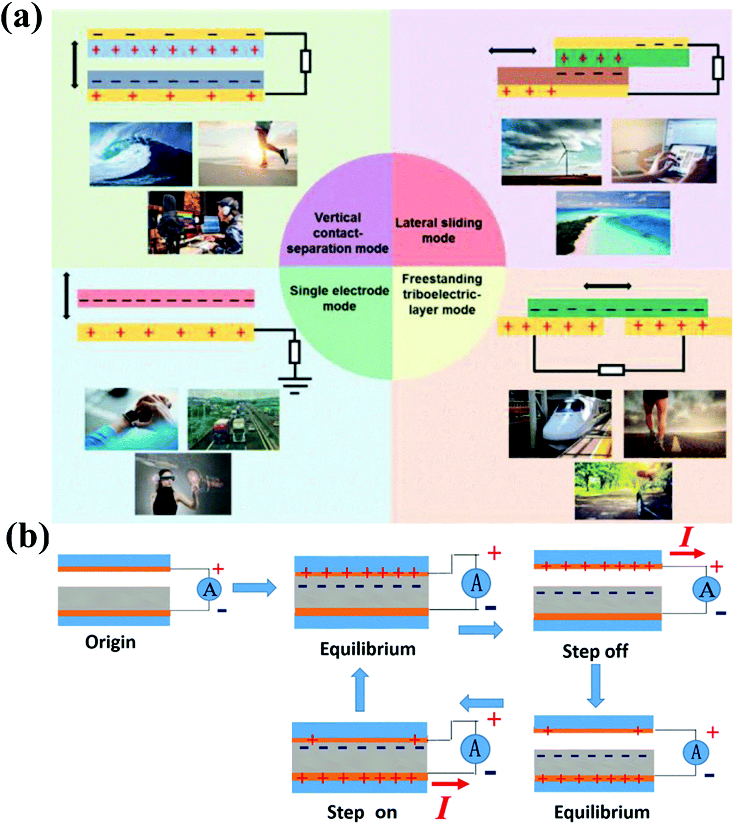 Smart fibers for energy conversion and storage - Chemical Smart fibers for energy conversion and storage - Chemical