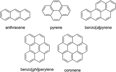Deciphering structure and aggregation in asphaltenes Deciphering structure and aggregation in asphaltenes