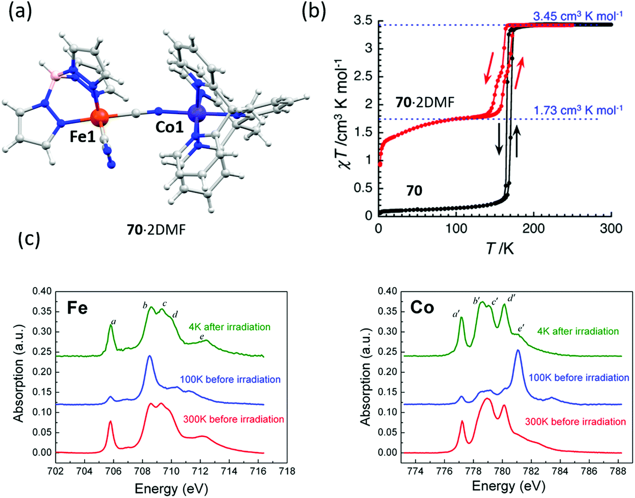 Controlling dynamic magnetic properties of coordination clusters 