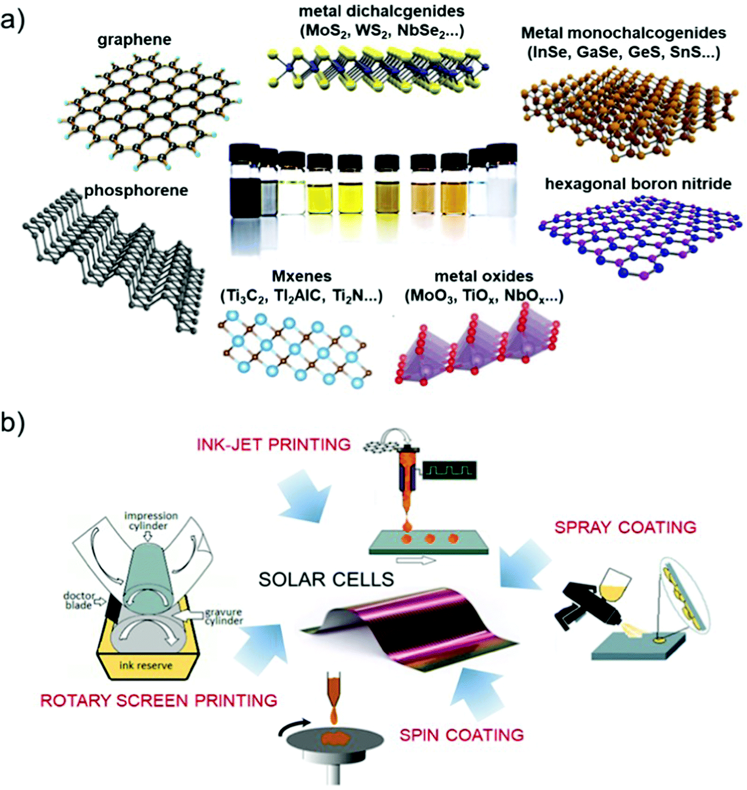 Solution-processed two-dimensional materials for next-generation