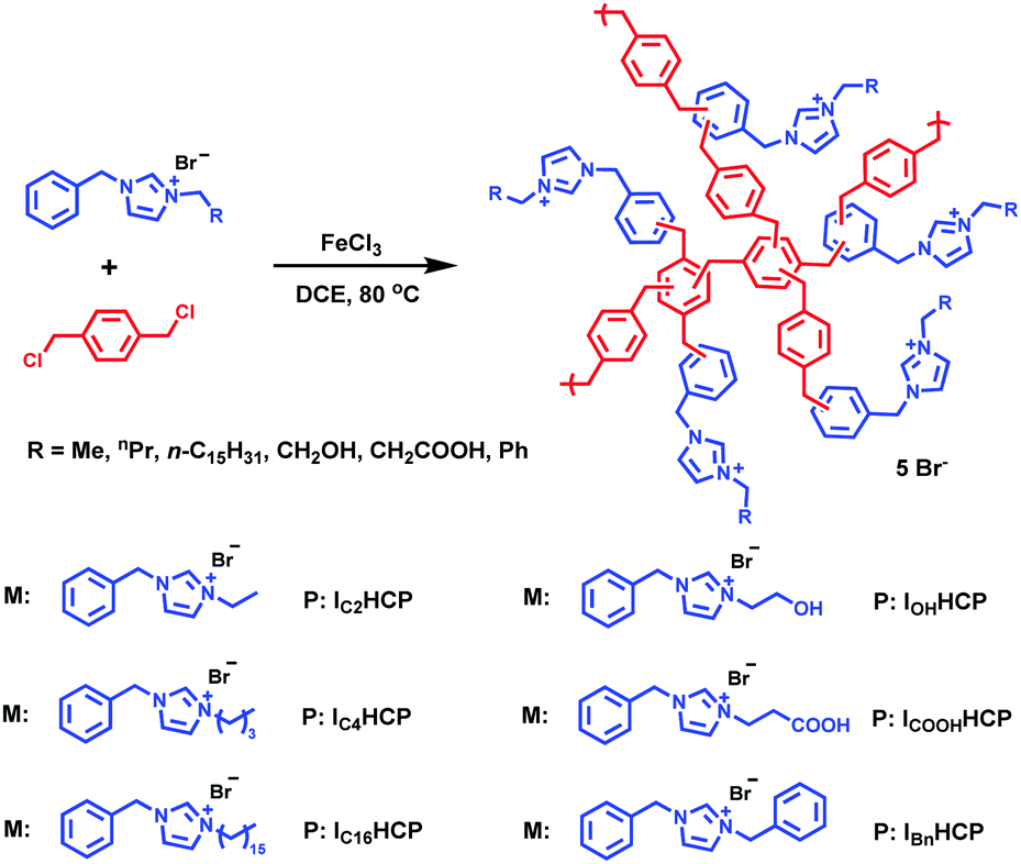 N-Heterocyclic carbenes and their precursors in