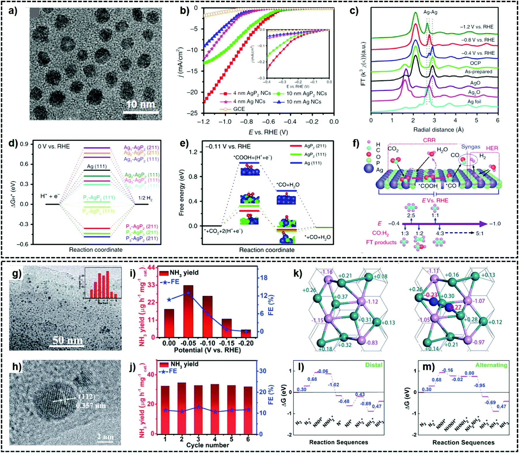 Nanostructured metal phosphides: from controllable synthesis to 