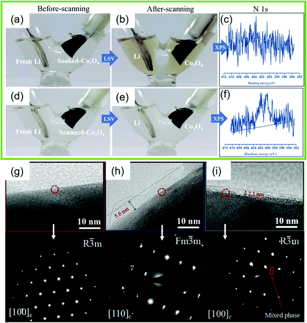 Limit High-voltage liquid electrolytes for Li batteries: progress