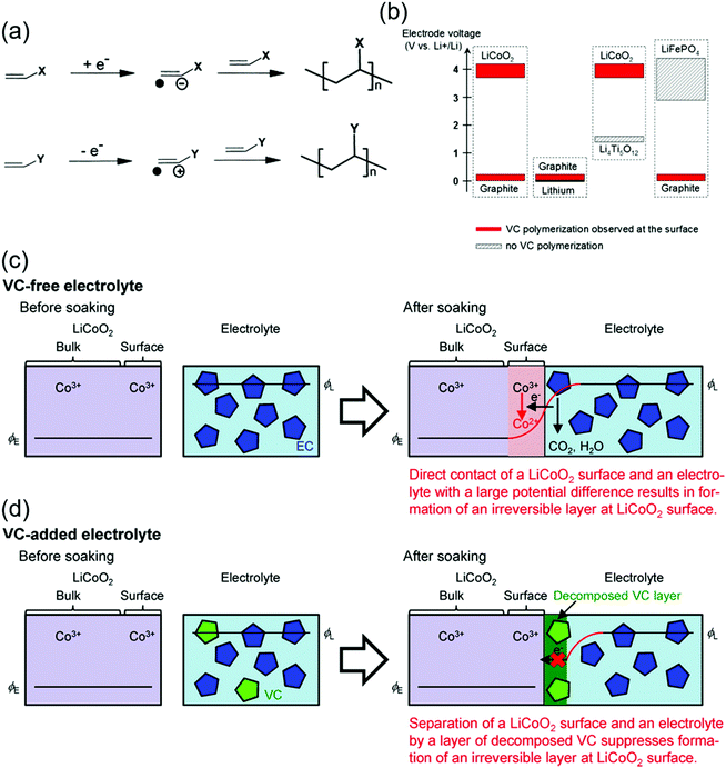 なおき Tuning of the Bimetallic CoNi Electronic Structure for Inducing