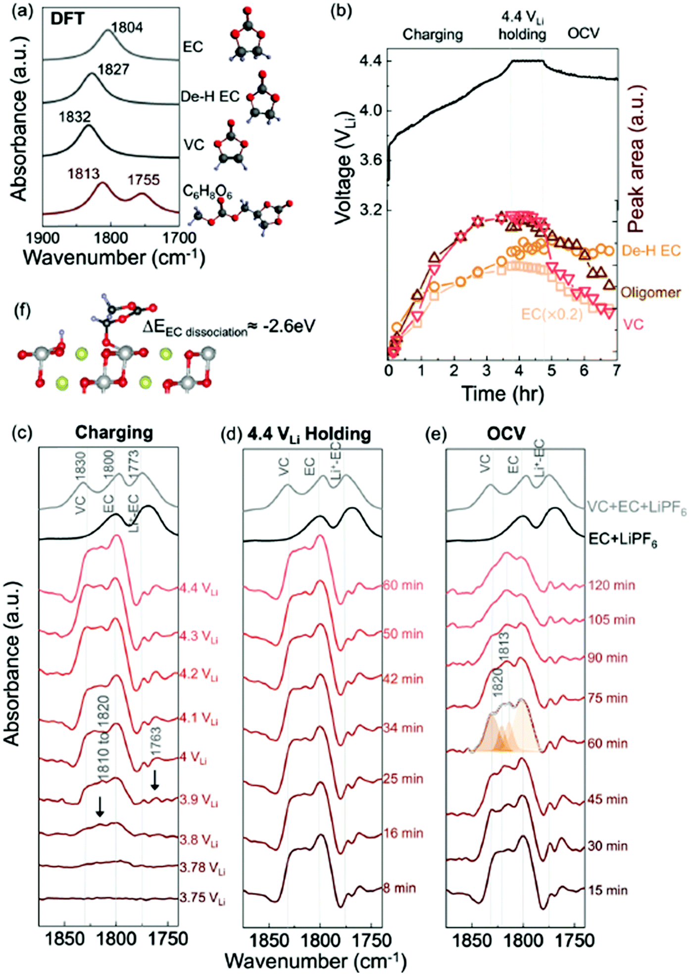 High-voltage liquid electrolytes for Li batteries: progress and 