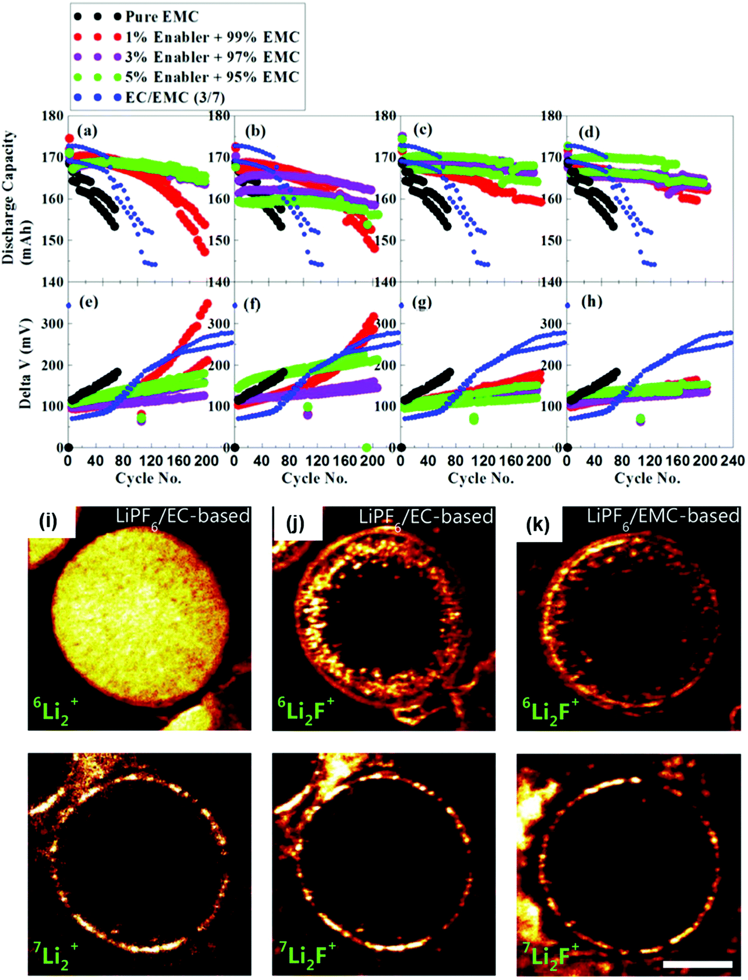 High-voltage liquid electrolytes for Li batteries: progress and 