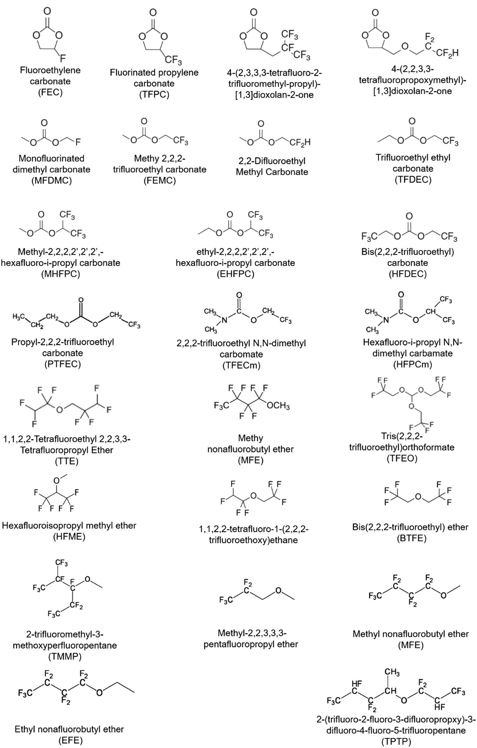 High-voltage liquid electrolytes for Li batteries: progress and 