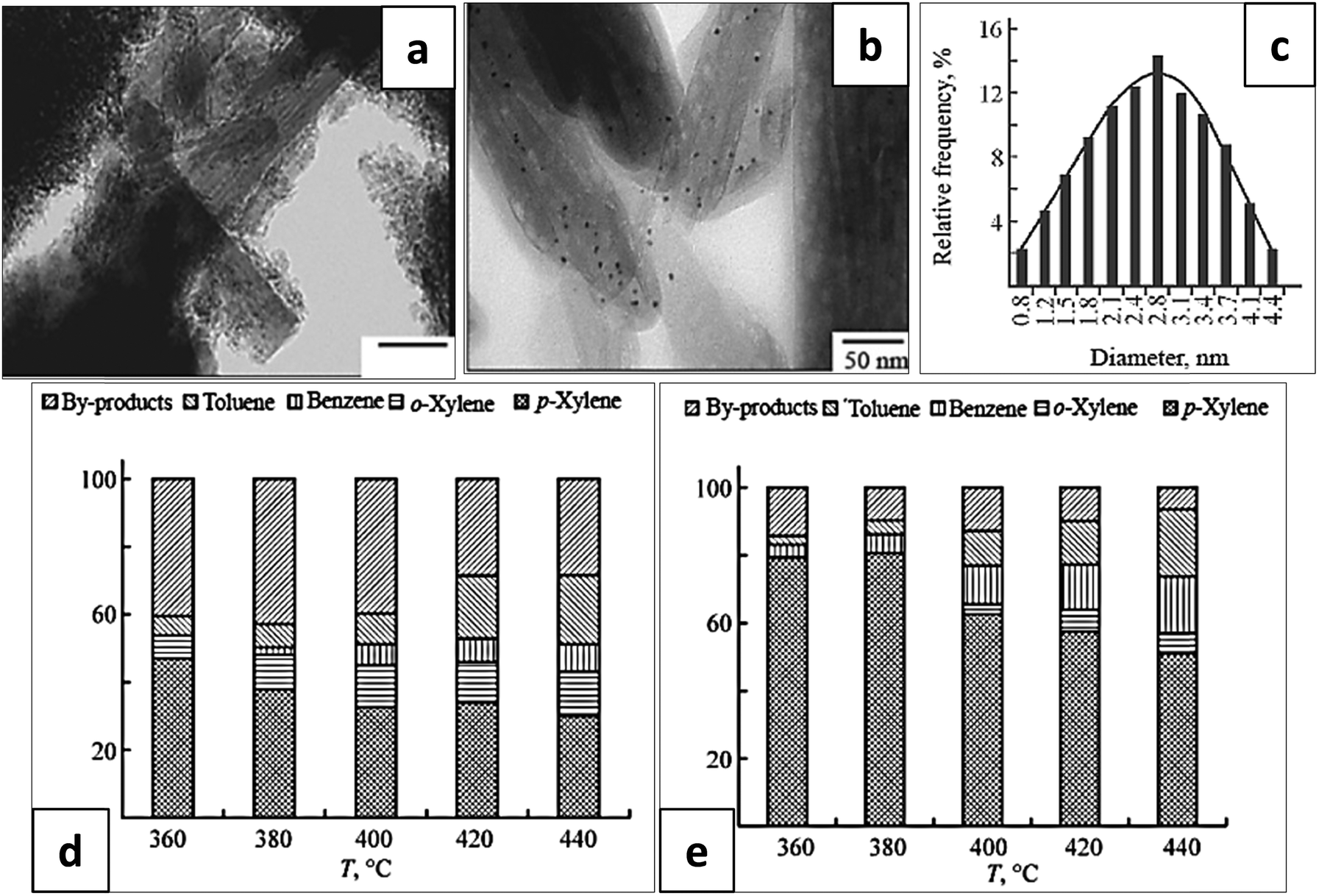 Clay Nanotube Metal Core Shell Catalysts For Hydroprocesses Chemical Society Reviews Rsc Publishing Doi 10 1039 D1csb