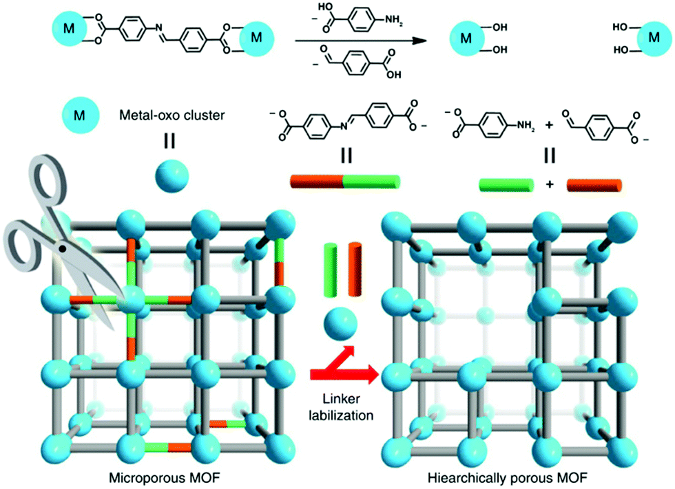 Nanoconfinement and mass transport in metal–organic frameworks