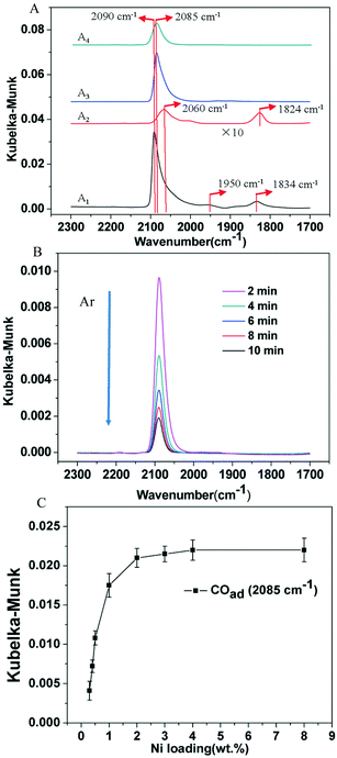 image file: d0cy01720e-f6.tif