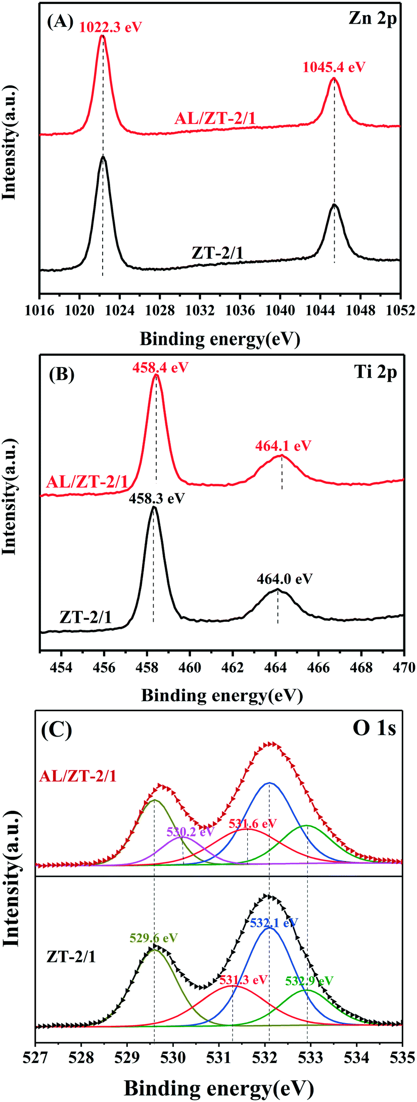Ultrathin ZnTi-LDH nanosheets for photocatalytic aerobic 
