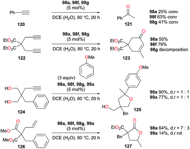 Morpholine-Stabilized Cationic Aluminum Complexes and Their