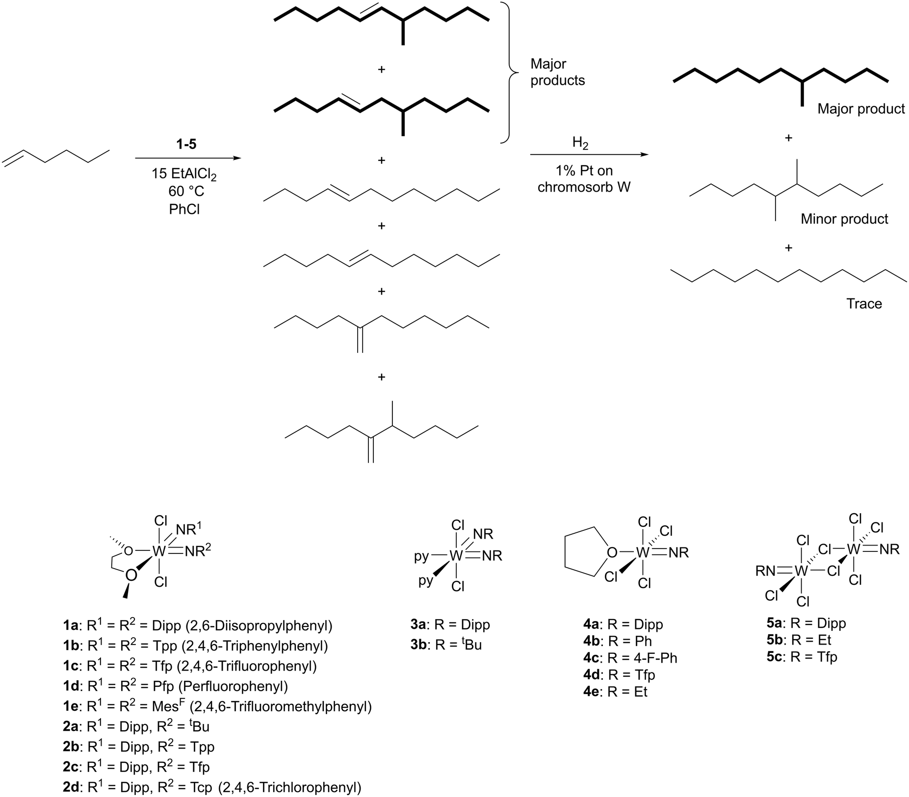 Selective Dimerisation Of 1 Hexene Mediated Aluminium Alkyl Chloride Activated Tungsten Imido Plexes Catalysis Science Technology Rsc Publishing Doi 10 1039 D0cy01863e