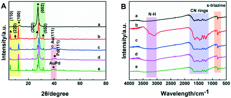 Expanding the Color Space in the Two-Color Heterogeneous