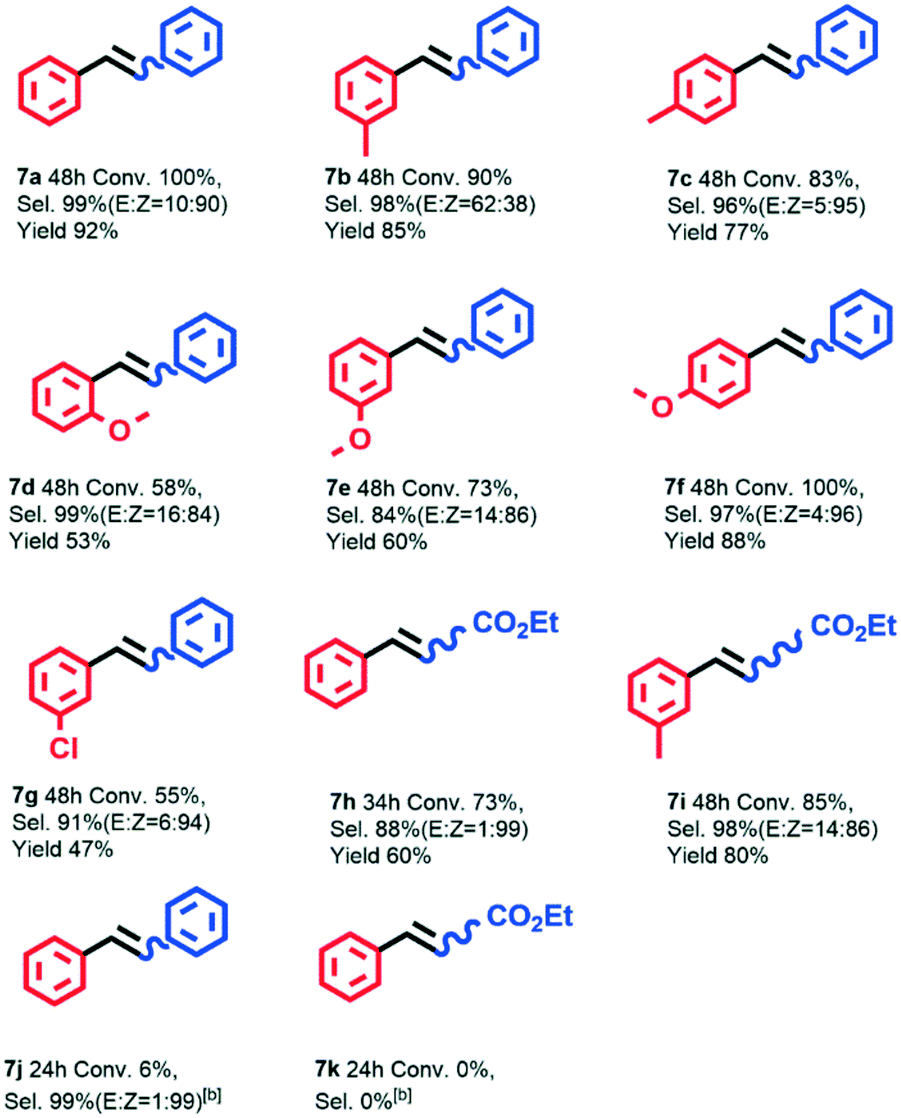 Expanding the Color Space in the Two-Color Heterogeneous