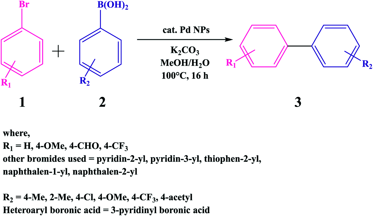 Suzuki Miyaura Cross Coupling Reaction Recent Advancements In Catalysis And Organic Synthesis Catalysis Science Technology Rsc Publishing Doi 10 1039 D0cy059a