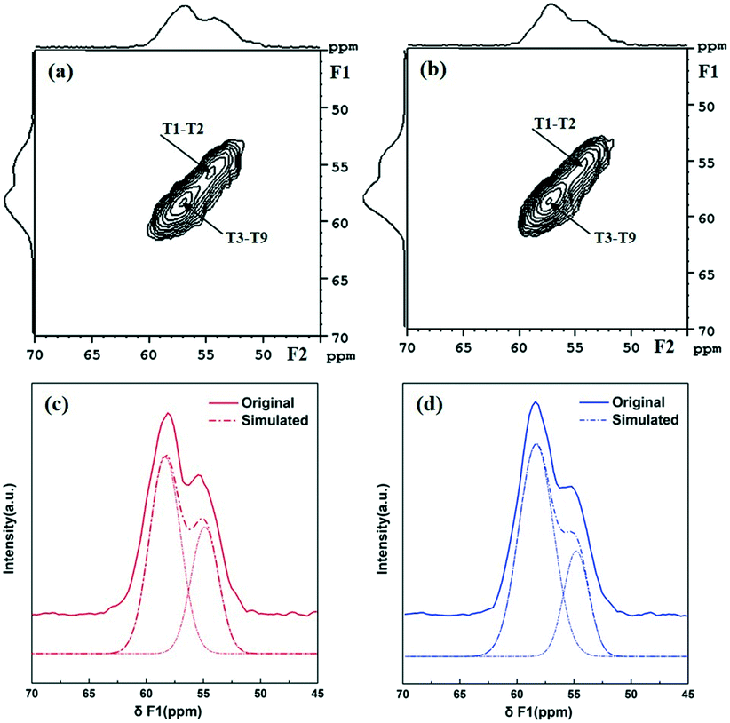 Selective Regulation Of N Dodecane Isomerization And Cracking Performance In Pt Beta Catalysts Via Orientation Control Of Bronsted Acid Site Distribu Catalysis Science Technology Rsc Publishing Doi 10 1039 D0cy0e