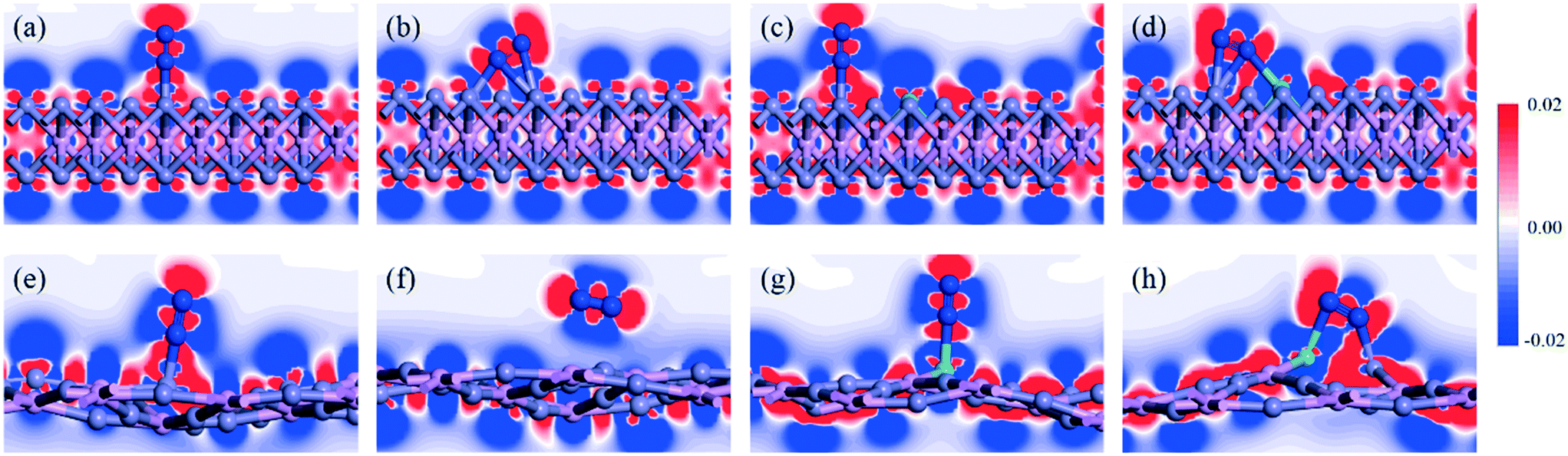 Highly stable Mo-doped Fe 2 P and Fe 3 P monolayers as low-onset 