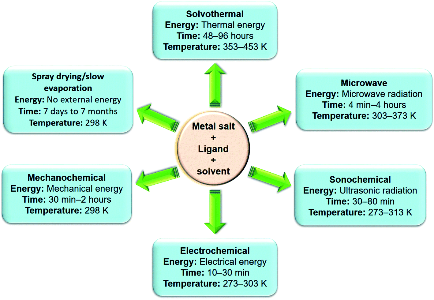 Syntheses Design Strategies And Photocatalytic Charge Dynamics Of Metal Organic Frameworks Mofs A Catalyzed Photo Degradation Approach Towards Or Catalysis Science Technology Rsc Publishing Doi 10 1039 D0cyf