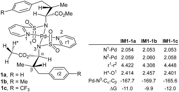 Mechanistic Understanding Enables Chemoselective Sp 3 Over Sp 2 C H Activation In Pd Catalyzed Carbonylative Cyclization Of Amino Acids Catalysis Science Technology Rsc Publishing Doi 10 1039 D0cyk