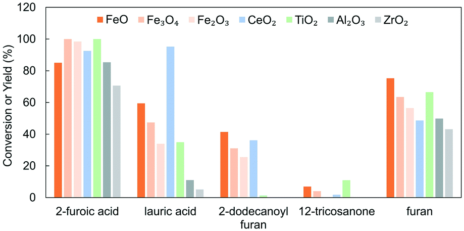 Fe3O4 enhanced efficiency of volatile fatty acids production in
