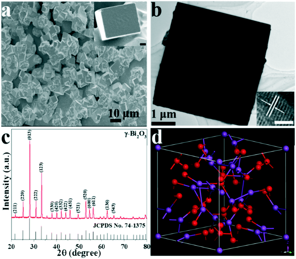 Dependence Of The Intrinsic Phase Structure Of Bi 2 O 3 Catalysts On Photocatalytic Co 2 Reduction Catalysis Science Technology Rsc Publishing Doi 10 1039 D1cyd